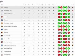 Klasemen Liga Inggris 2023